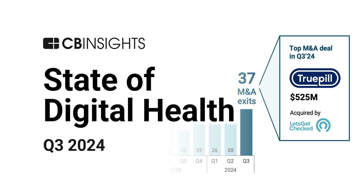 State of Digital Health Q3’24 Report - CB Insights Research