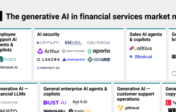 The generative AI in financial services market map