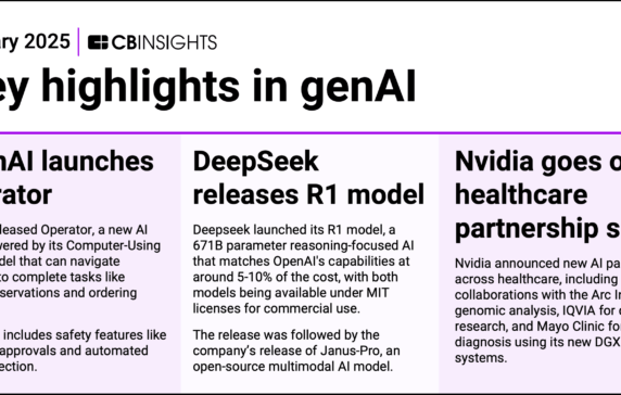 This month in genAI: DeepSeek launches R1, OpenAI releases Operator agent, and Nvidia goes on partnership spree