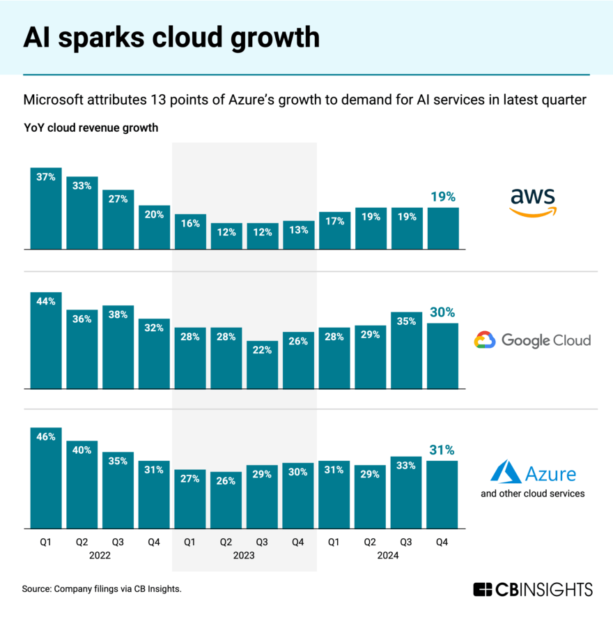 Trillion-Dollar Tech Valuations: Research Optimism vs. Social Media Skepticism