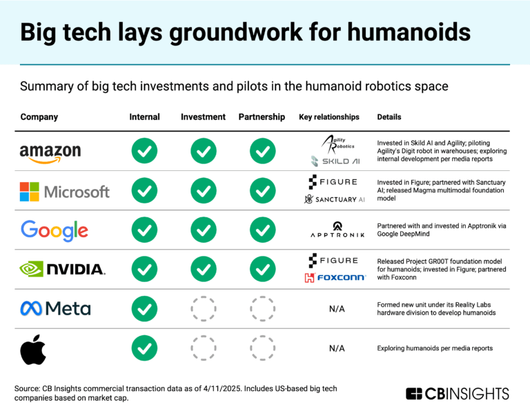 AI is making big tech even bigger — here’s how the trillion-dollar tech ...