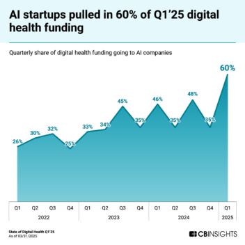 State of Digital Health Q1’25 Report - CB Insights Research