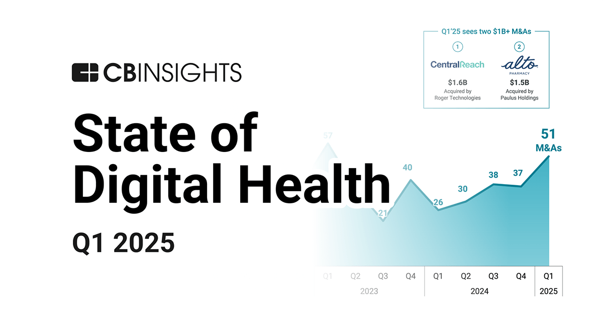 State of Digital Health Q1’25 Report - CB Insights Research