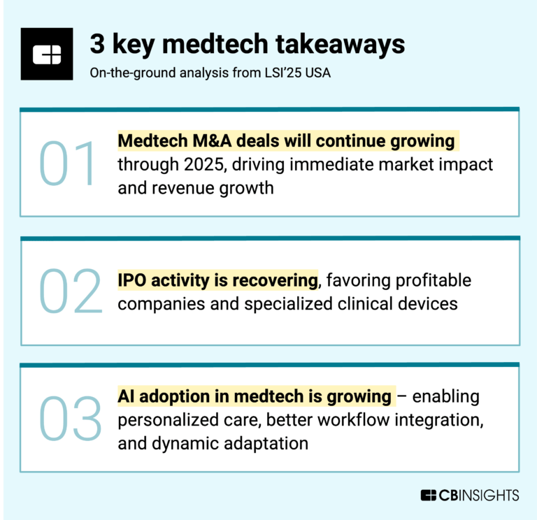3 shifts that will define the future of medtech - CB Insights Research