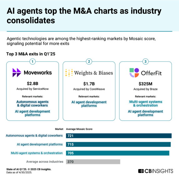 State of AI Q1’25 Report - CB Insights Research
