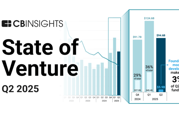 State of Venture Q2'25 Report - CB Insights Research