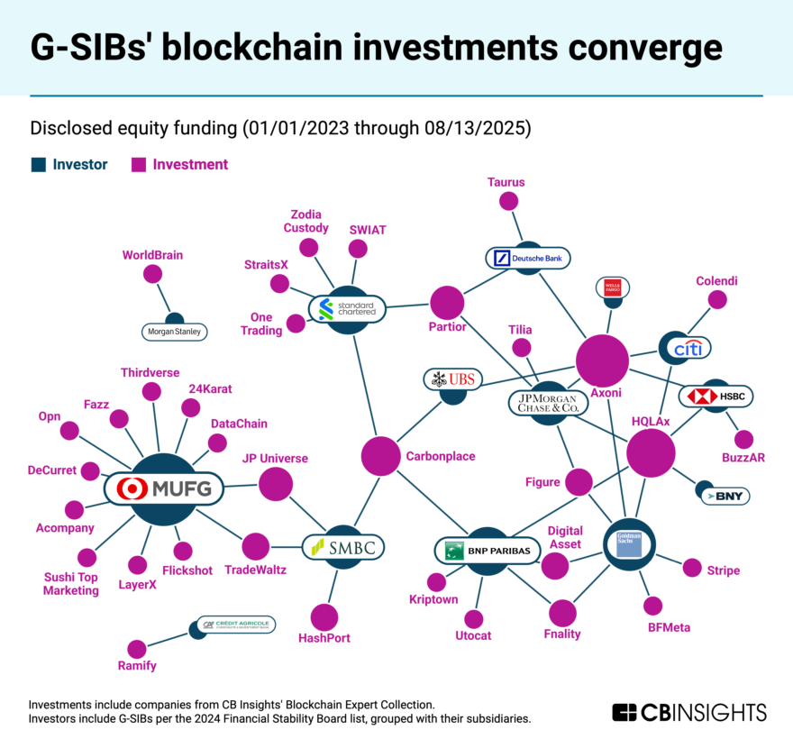 Banking on Digital Assets: How Traditional Finance is Investing in ...