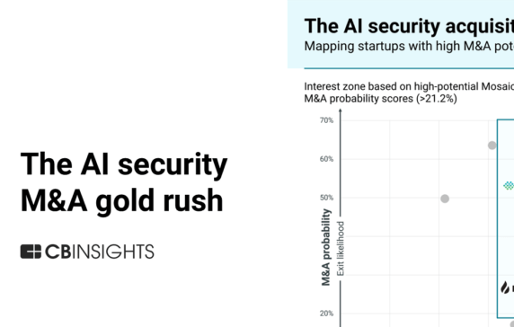 M&A Report Archives - CB Insights Research