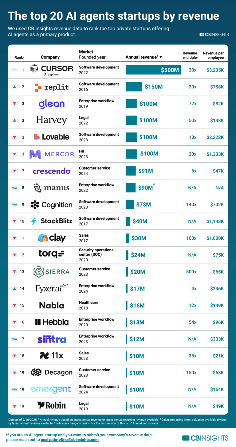 Replit Stock Price, Funding, Valuation, Revenue & Financial Statements