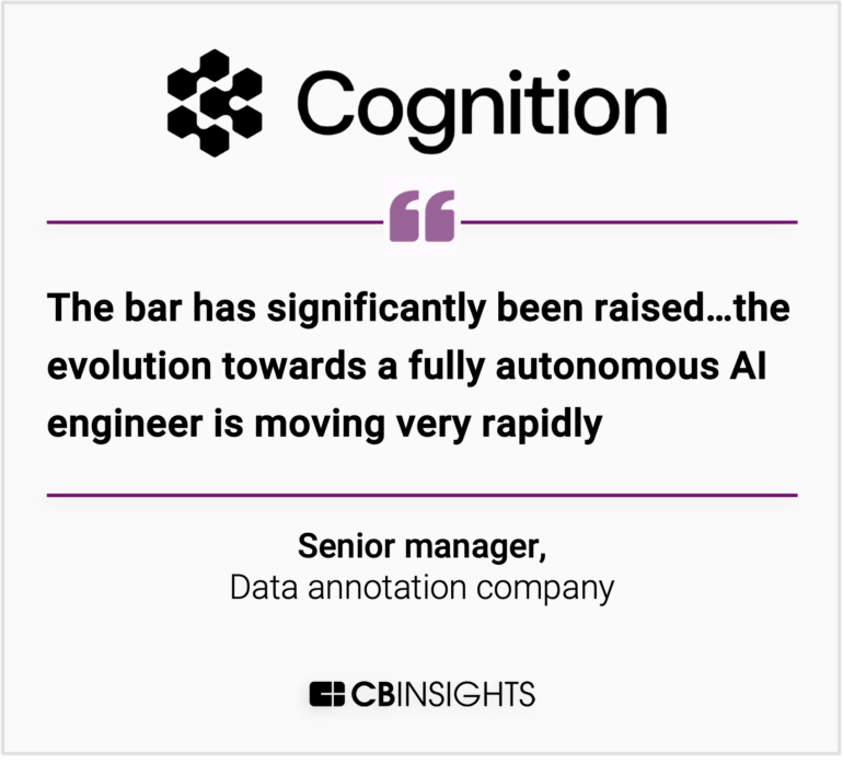 Software Development Market Map The AI software development market map - CB Insights Research