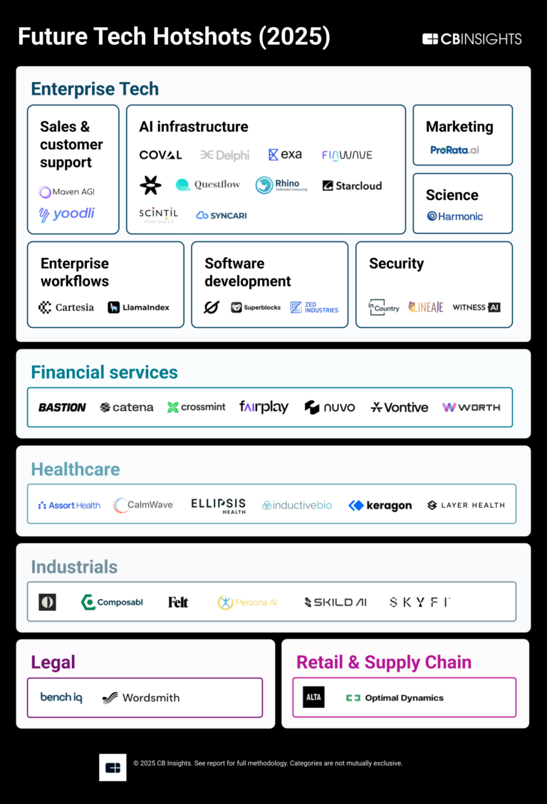 Catena Labs - Products, Competitors, Financials, Employees, Headquarters  Locations