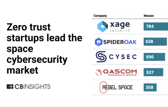 Space is the new cybersecurity frontier: Here are the startups leading ...