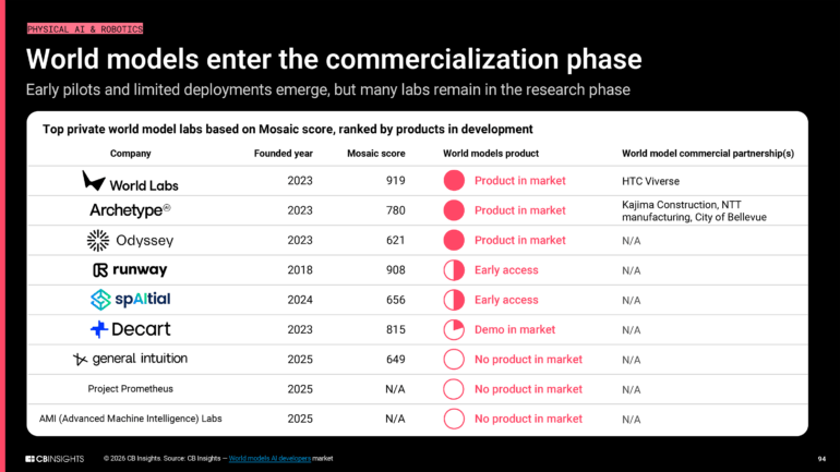 Tech Trends 2026: 14 emerging trends to watch closely this year - CB ...
