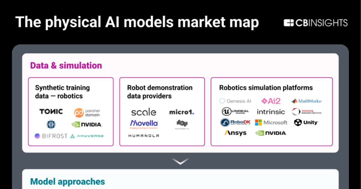 Mapa trhu s fyzickými AI modely: Za závodem o kontrolu nad inteligencí robotů
