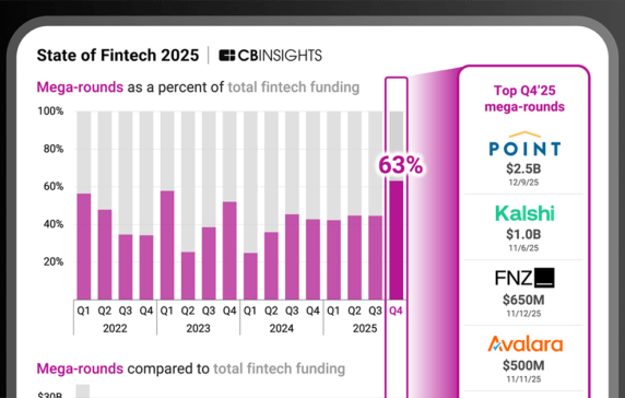 State of Fintech 2025 Report - CB Insights Research