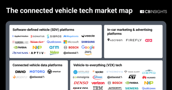 The connected vehicle market map: 95+ companies powering the vehicle OS of the future
