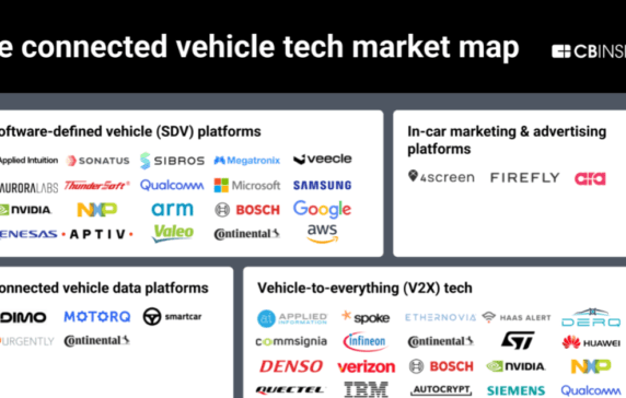 The connected vehicle market map: 95+ companies powering the