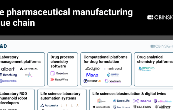 Value Chain Archives - CB Insights Research