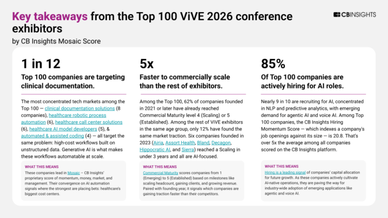 Book of Scouting Reports: ViVE 2026 Conference - CB Insights Research