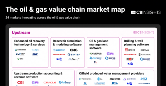 The oil & gas value chain market map