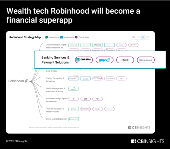 9 Fintech Predictions for 2026 - CB Insights Research