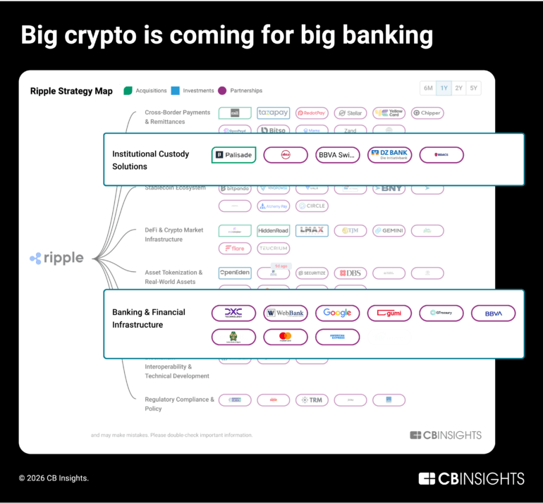 9 Fintech Predictions for 2026 - CB Insights Research