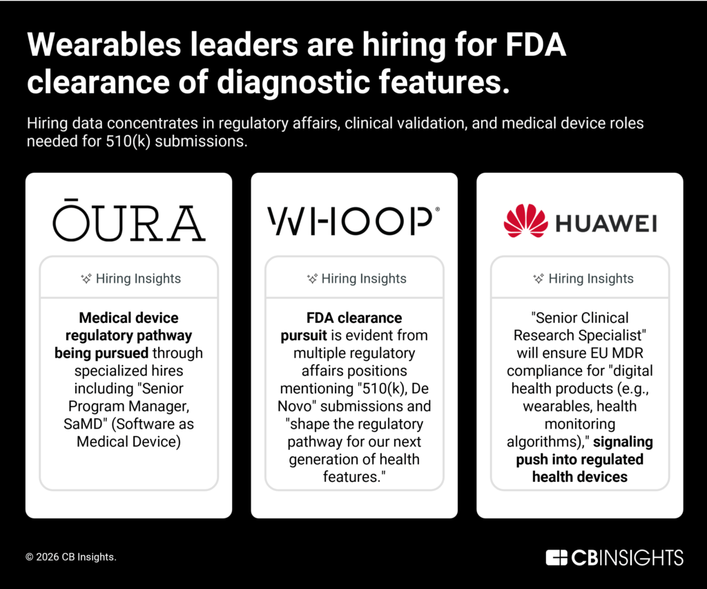 5 Digital health predictions for 2026 - CB Insights Research