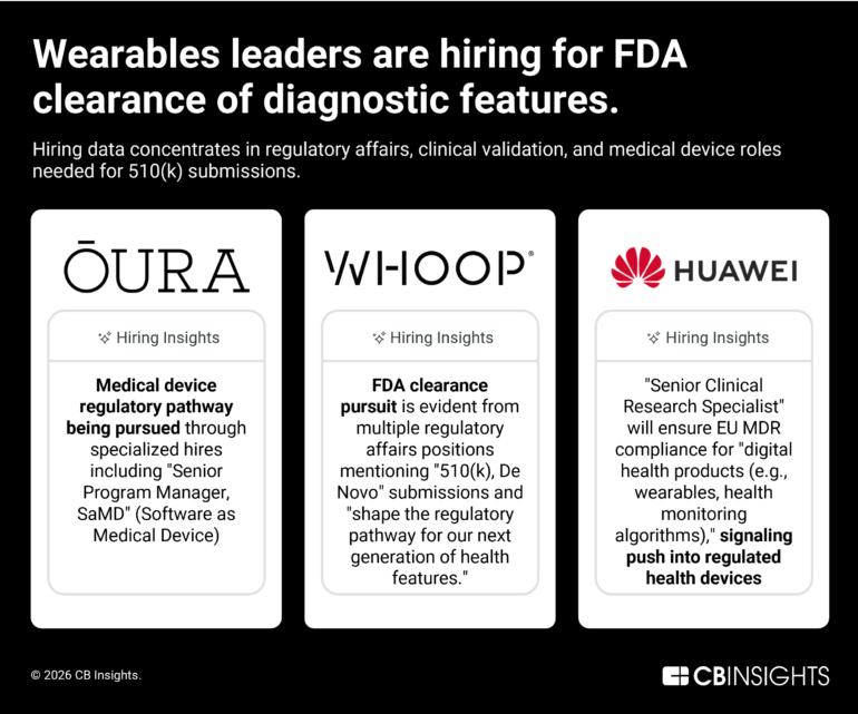 5 Digital health predictions for 2026 - CB Insights Research