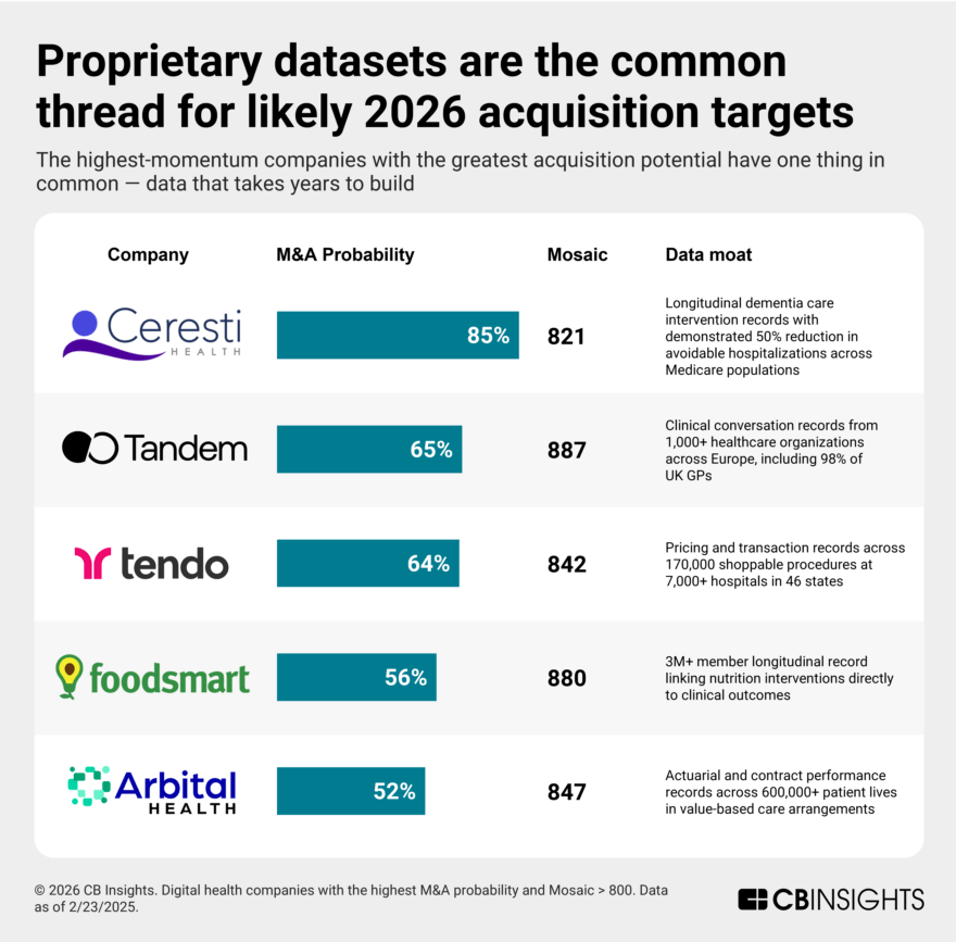 5 Digital health predictions for 2026 - CB Insights Research