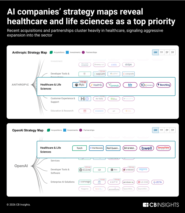 5 Digital health predictions for 2026 - CB Insights Research