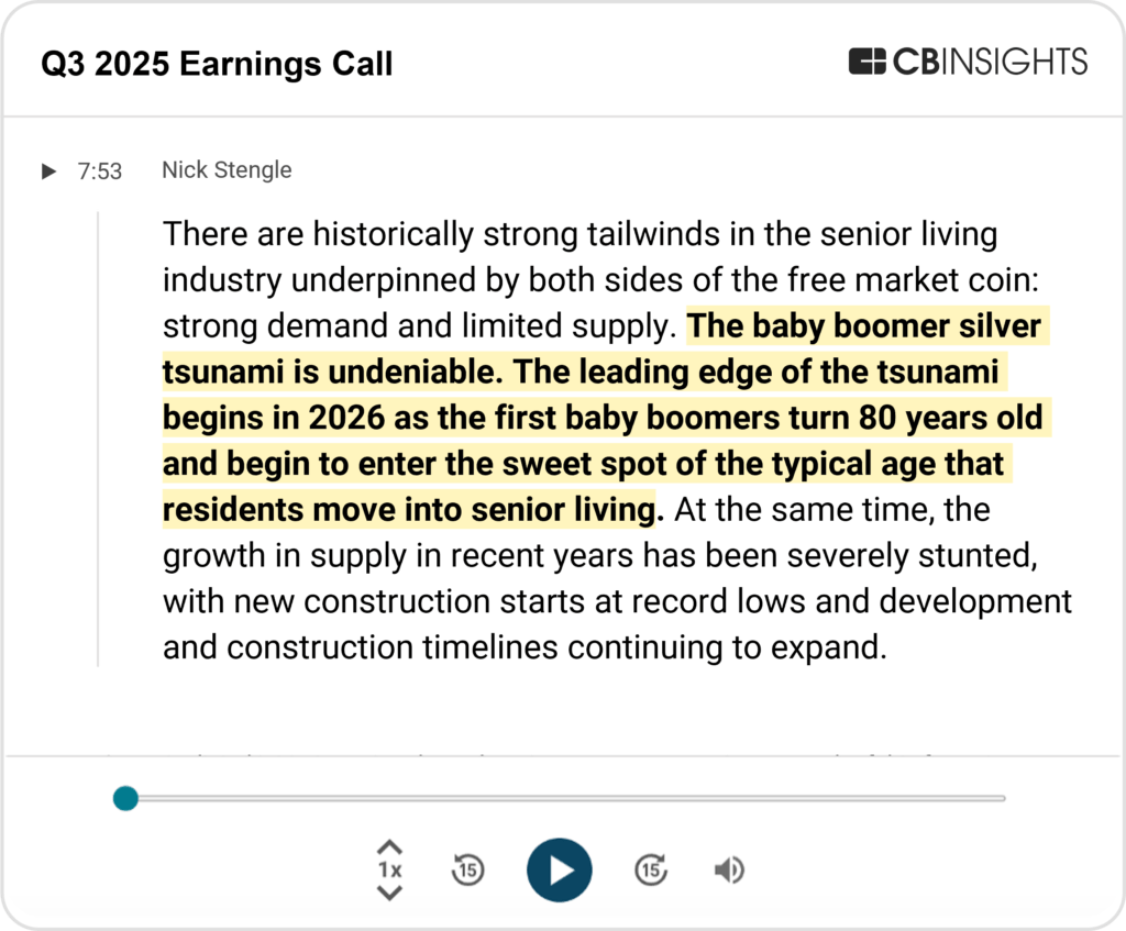 5 Digital health predictions for 2026 - CB Insights Research
