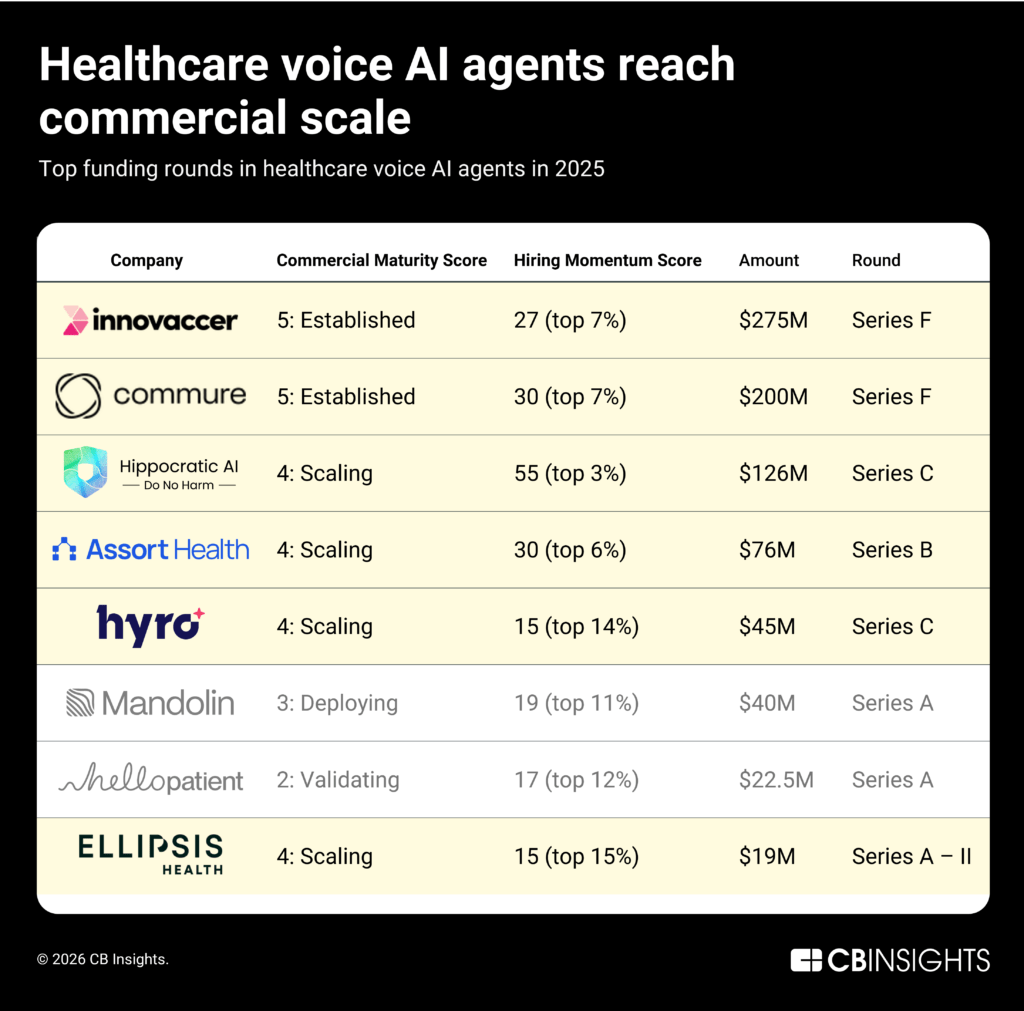 5 Digital health predictions for 2026 - CB Insights Research