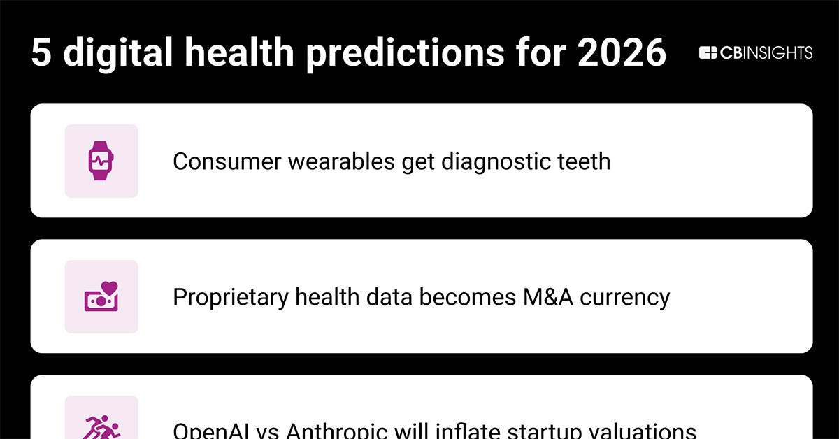 5 Digital health predictions for 2026 - CB Insights Research