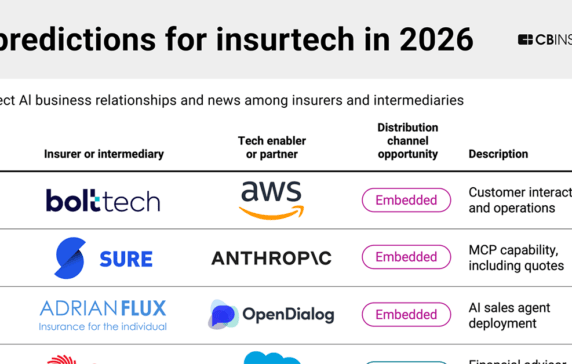 Digital Health Archives - CB Insights Research
