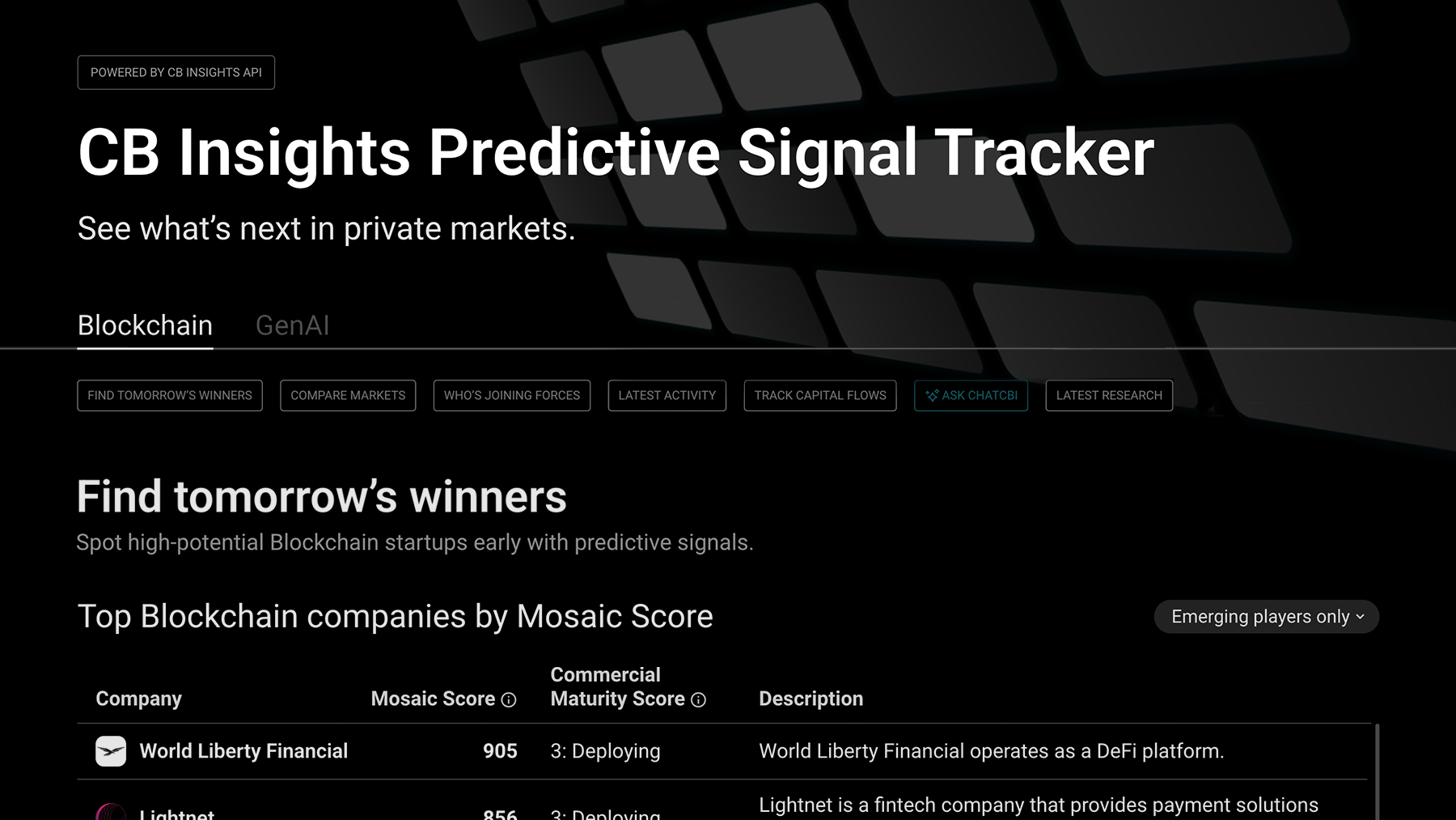 CB Insights Predictive Signal Trackers
