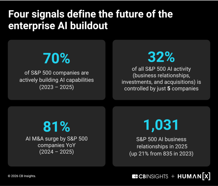 The Future of the Enterprise AI Buildout - CB Insights Research