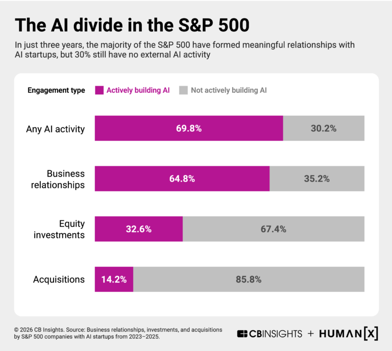 The Future of the Enterprise AI Buildout - CB Insights Research