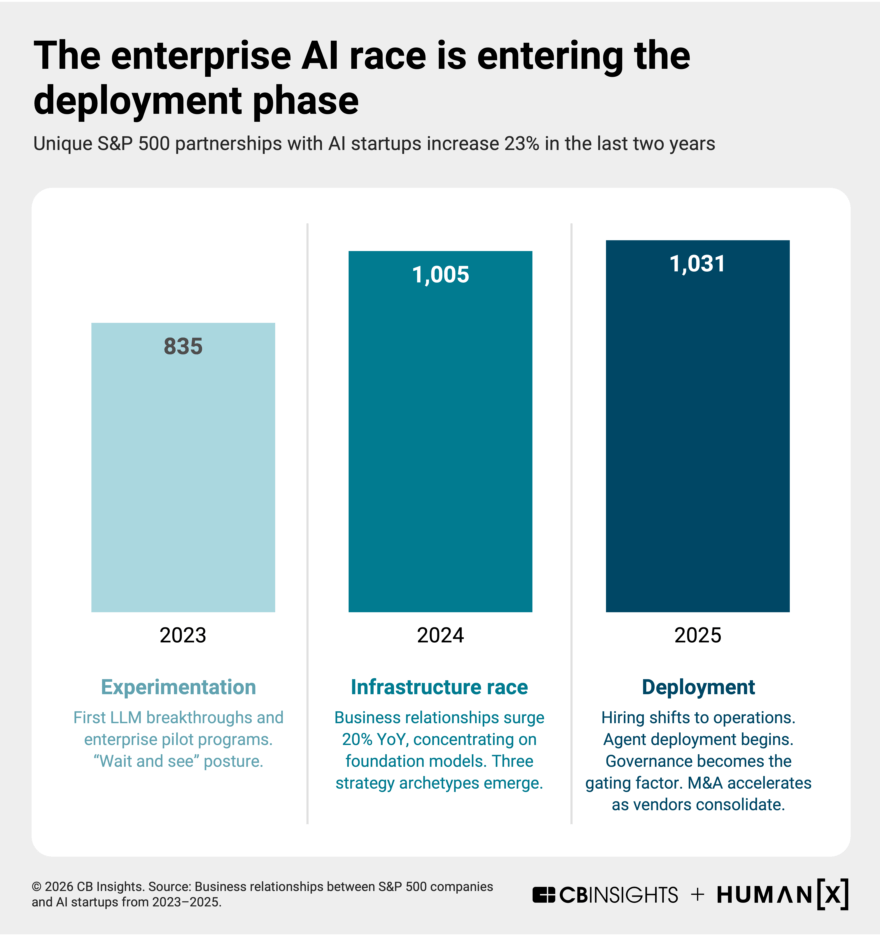 The Future of the Enterprise AI Buildout - CB Insights Research