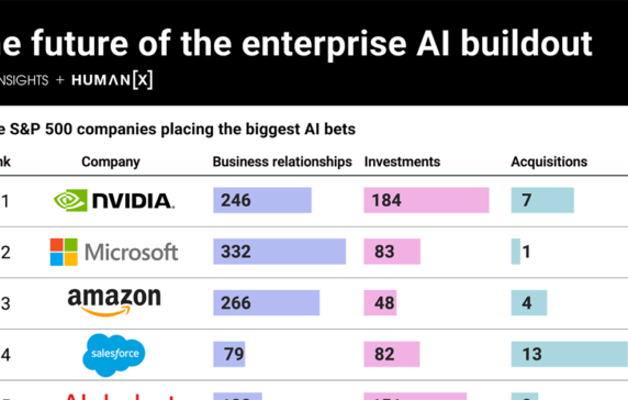 The Future of the Enterprise AI Buildout - CB Insights Research