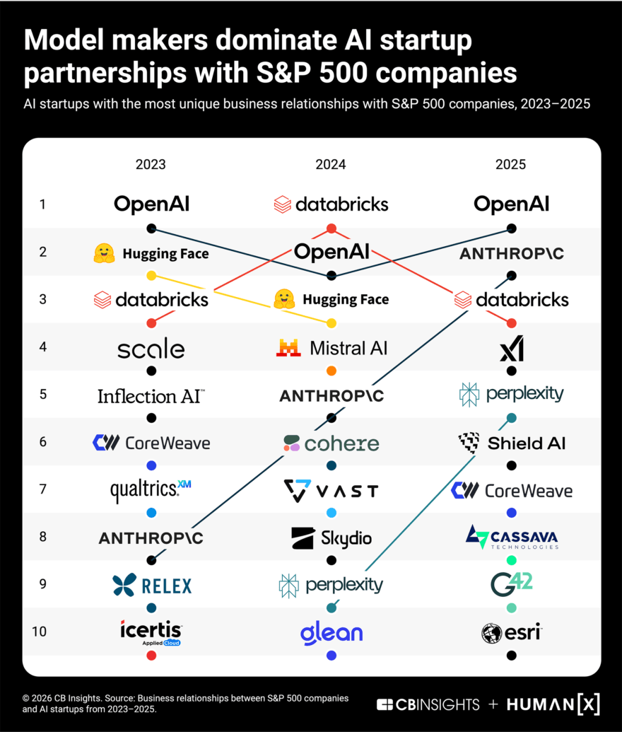 The Future of the Enterprise AI Buildout - CB Insights Research