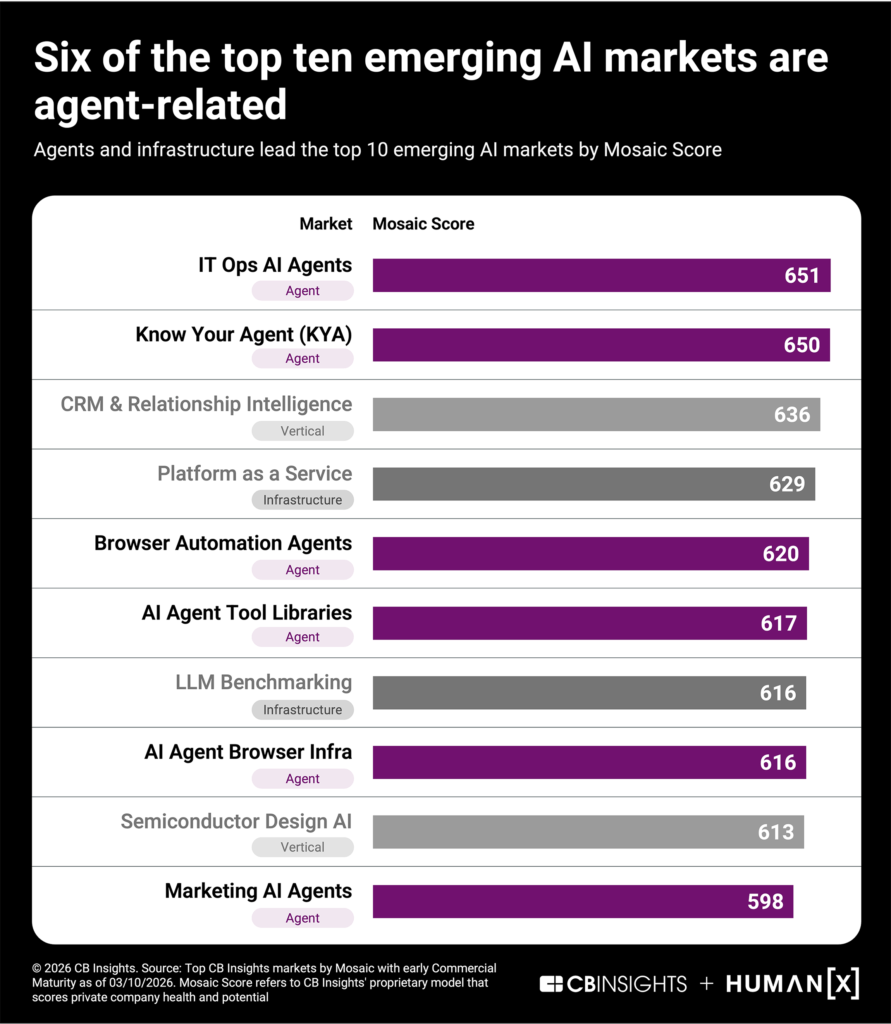 The Future of the Enterprise AI Buildout - CB Insights Research