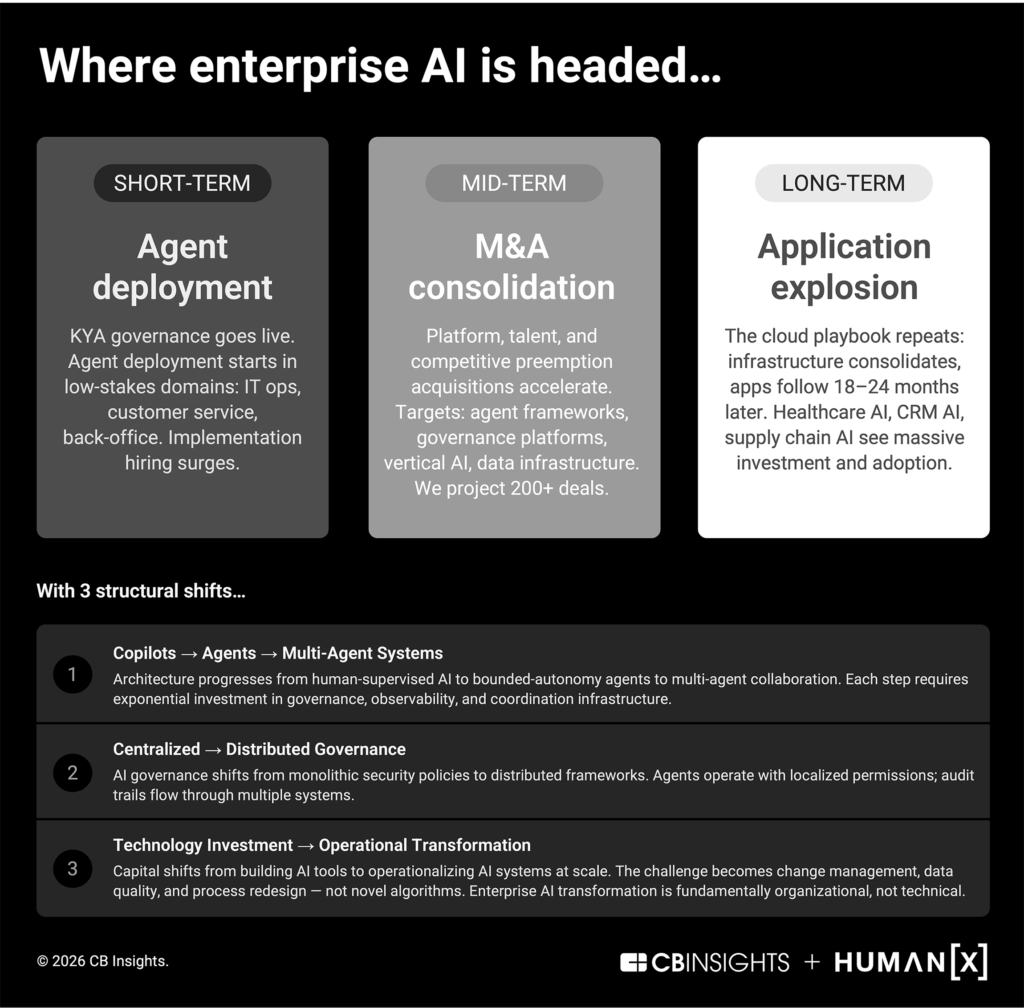 The Future of the Enterprise AI Buildout - CB Insights Research