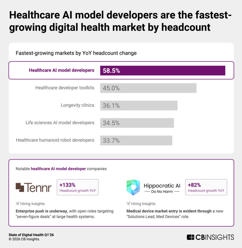 State of Digital Health Q1'26 - CB Insights Research