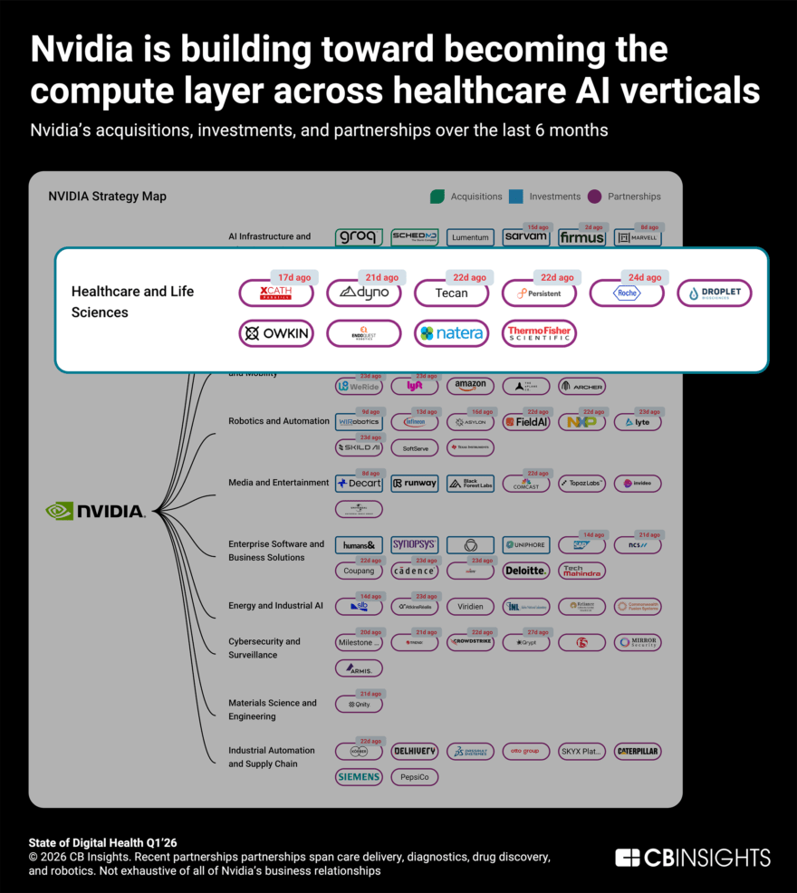 State of Digital Health Q1'26 - CB Insights Research
