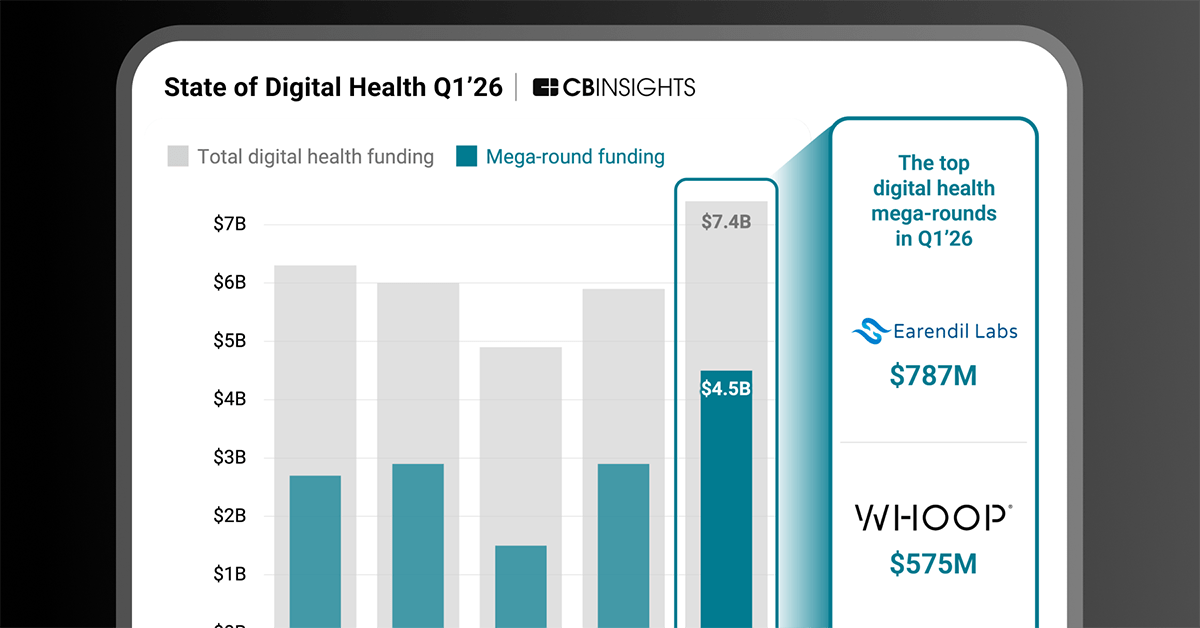 State of Digital Health Q1'26 - CB Insights Research