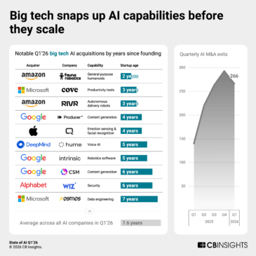 State of AI Q1’26 Report - CB Insights Research
