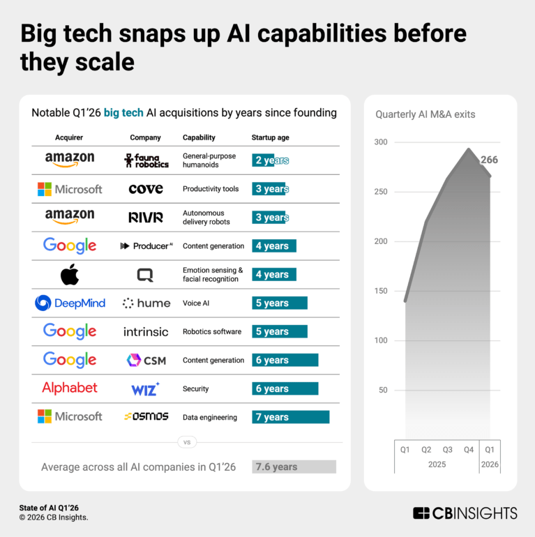 State of AI Q1’26 Report - CB Insights Research