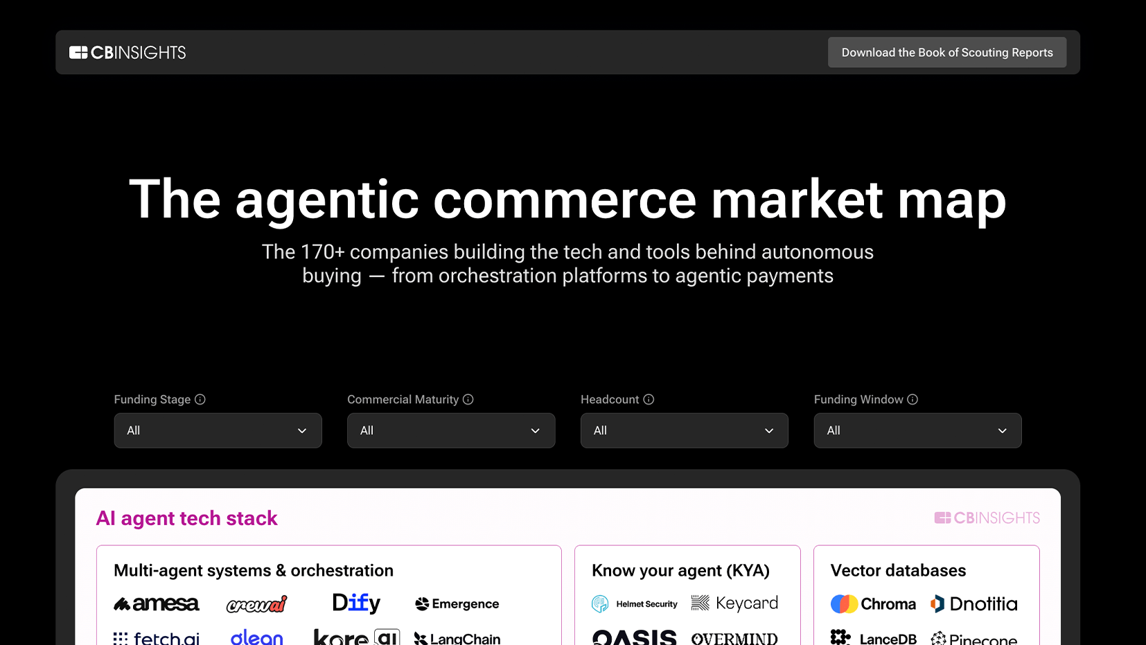 Agentic commerce market map: 170+ companies powering autonomous buying