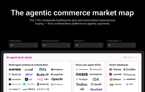 Market Map Archives - CB Insights Research