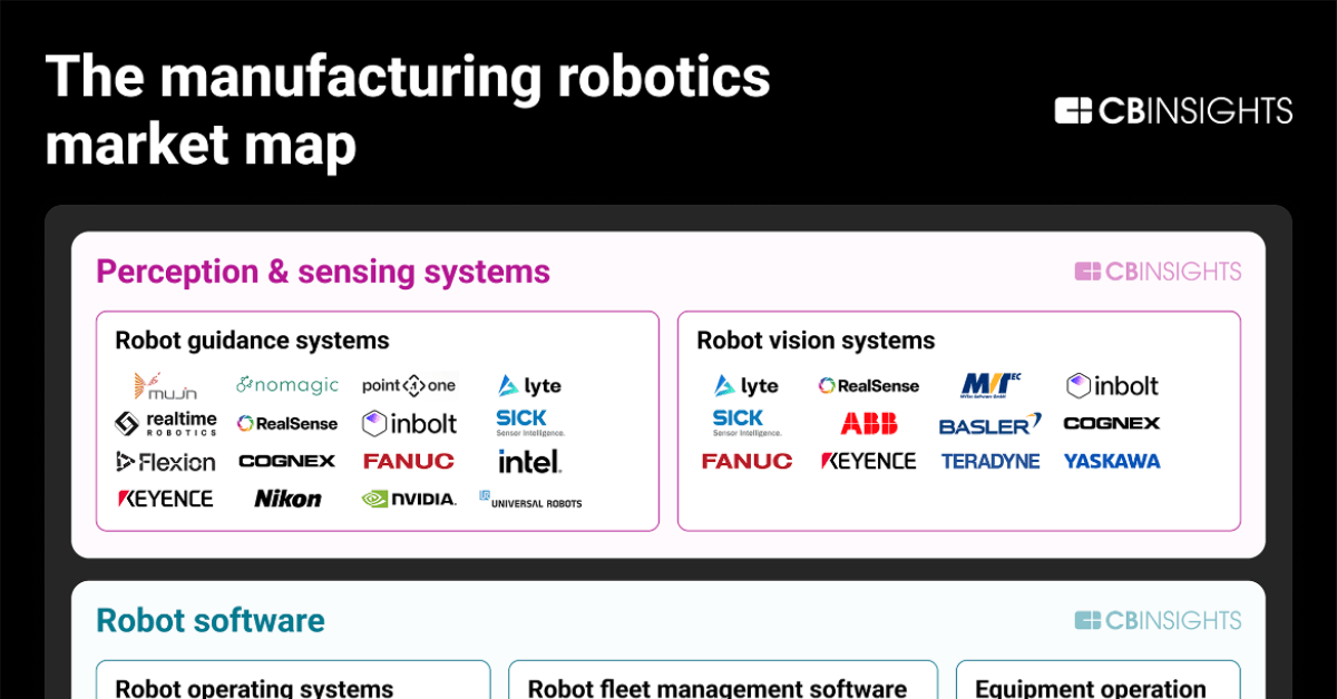 The manufacturing robotics market map: 115+ companies building the automated factory of the future